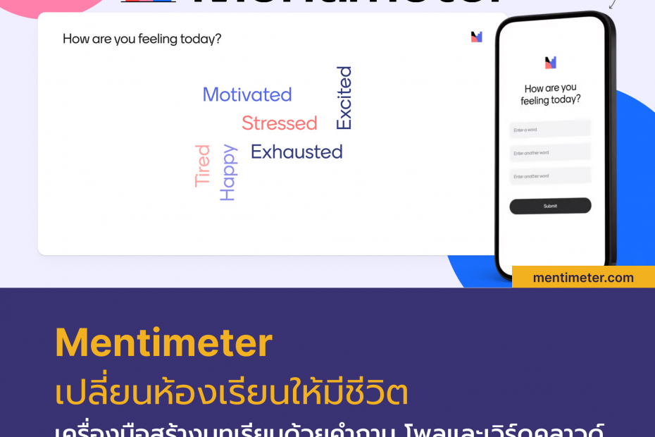 Mentimeter MLII MFU Learning Innovation Institute admin