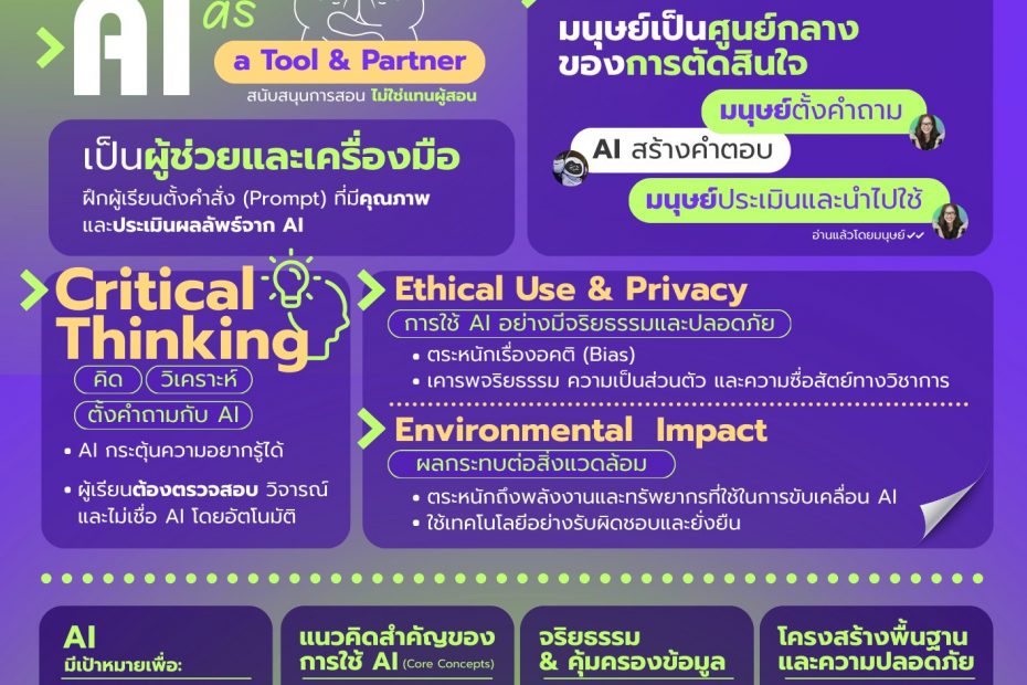 617356593 1522715149337170 5714219924273830673 n 1 MLII MFU Learning Innovation Institute admin