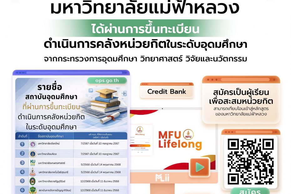 630172184 1541221430819875 2972808532842178253 n MLII MFU Learning Innovation Institute admin